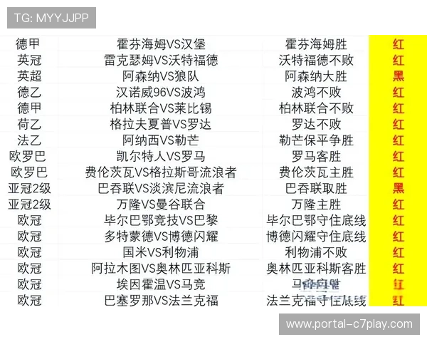 西甲保级区四队同分，每一分都至关重要